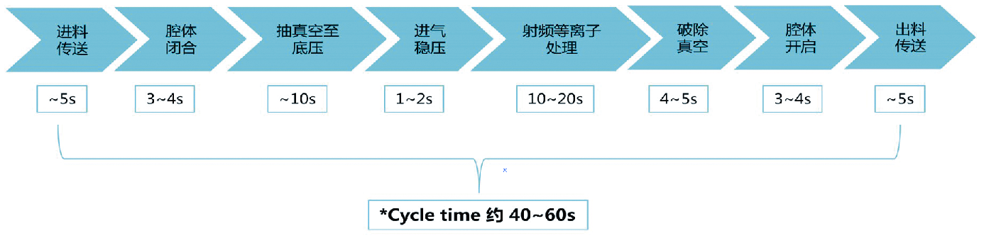 屏幕快照 2022-07-11 下午6.49.22.png